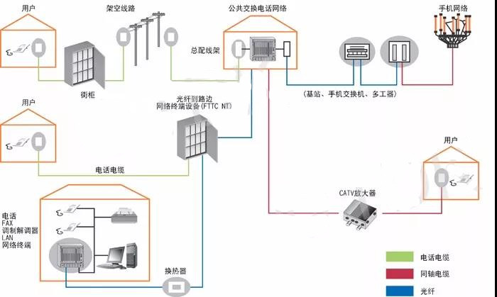 圖1　通信系統中浪涌放電管的主要使用部位